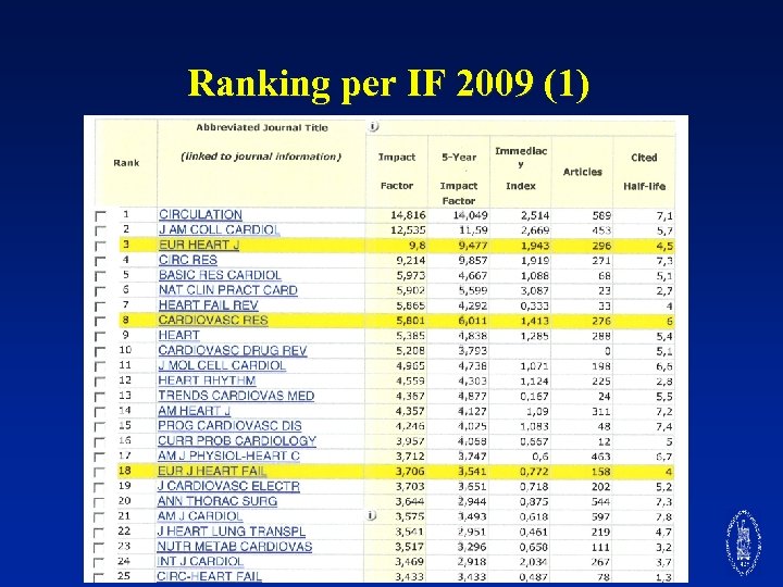 Ranking per IF 2009 (1) 