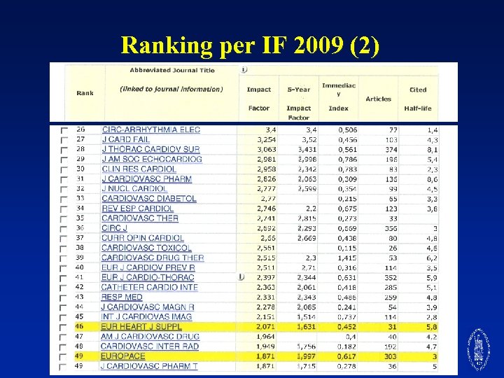 Ranking per IF 2009 (2) 