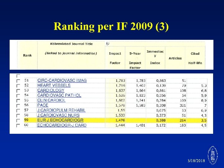 Ranking per IF 2009 (3) 3/18/2018 