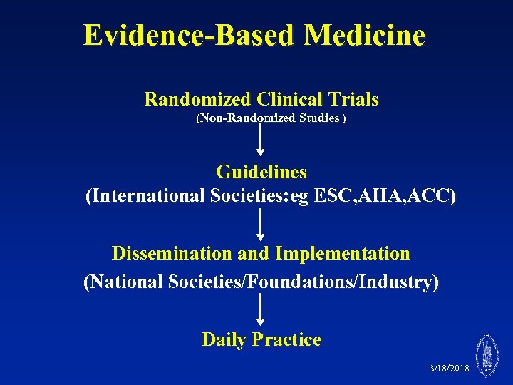 Evidence-Based Medicine Randomized Clinical Trials (Non-Randomized Studies ) Guidelines (International Societies: eg ESC, AHA,