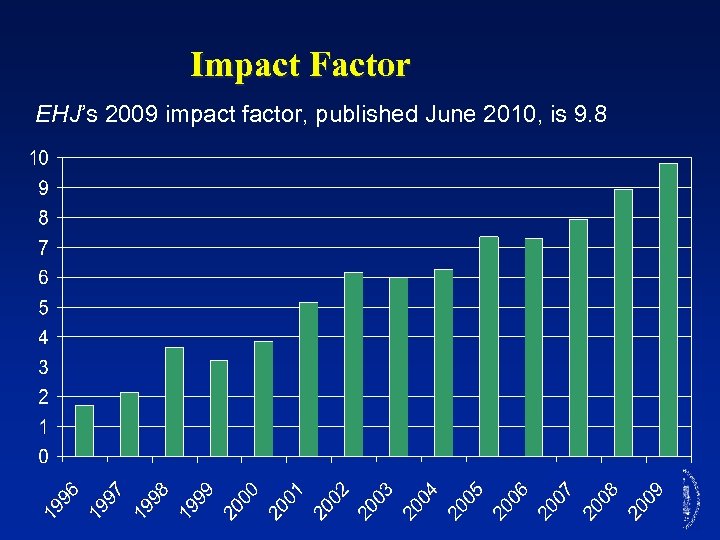 Impact Factor EHJ’s 2009 impact factor, published June 2010, is 9. 8 