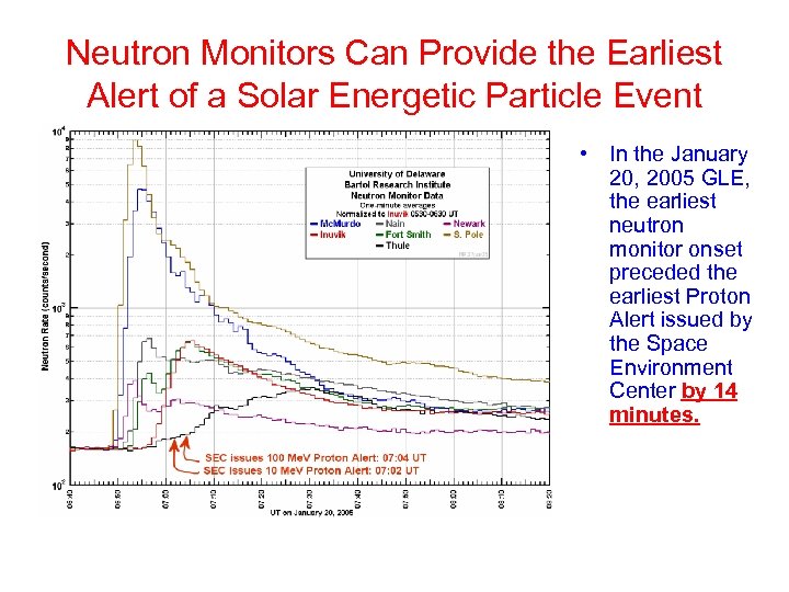 Neutron Monitors Can Provide the Earliest Alert of a Solar Energetic Particle Event •