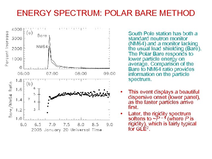 ENERGY SPECTRUM: POLAR BARE METHOD South Pole station has both a standard neutron monitor
