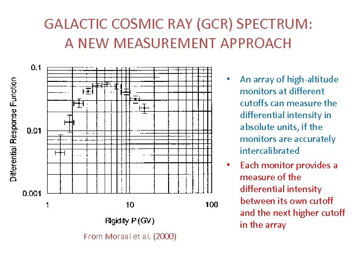 GALACTIC COSMIC RAY (GCR) SPECTRUM: A NEW MEASUREMENT APPROACH • An array of high-altitude