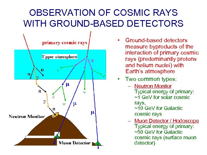 OBSERVATION OF COSMIC RAYS WITH GROUND-BASED DETECTORS • Ground-based detectors measure byproducts of the