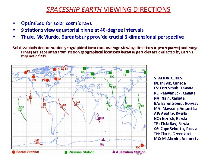 SPACESHIP EARTH VIEWING DIRECTIONS • • • Optimized for solar cosmic rays 9 stations