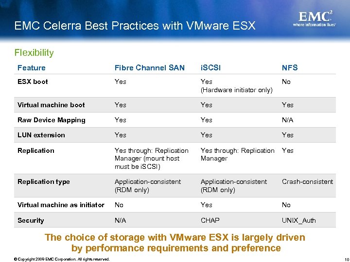 EMC Celerra Best Practices with VMware ESX Flexibility Feature Fibre Channel SAN i. SCSI