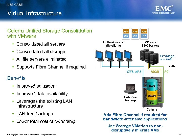 USE CASE Virtual Infrastructure Celerra Unified Storage Consolidation with VMware Consolidated all servers APP