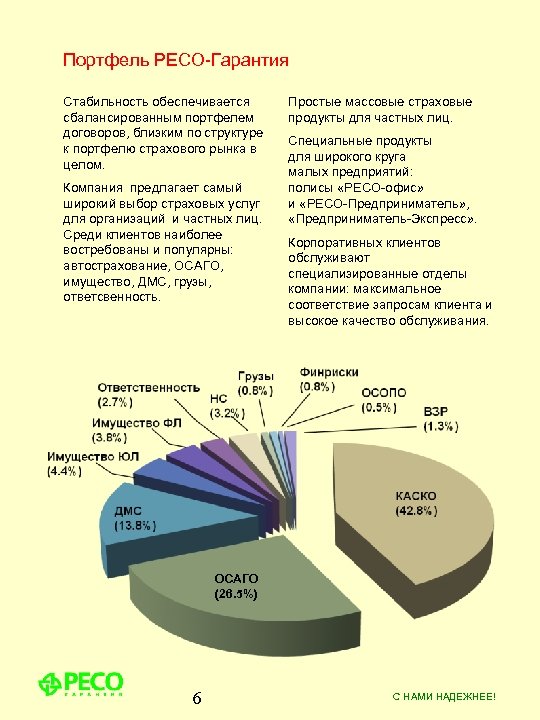 Страховой портфель. Организационная структура ресо гарантия. Структура страхового портфеля ресо. Организационная структура ресо гарантия 2020. Организационная структура САО ресо гарантия.