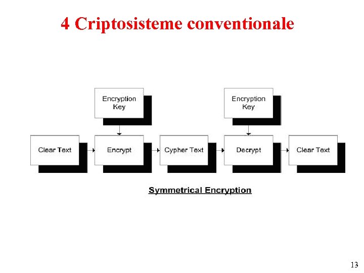 4 Criptosisteme conventionale 13 