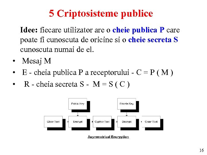 5 Criptosisteme publice Idee: fiecare utilizator are o cheie publica P care poate fi