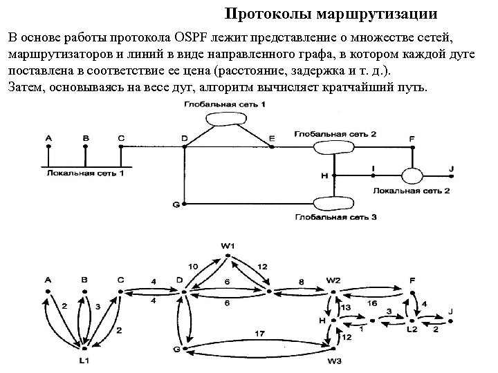 Протоколы маршрутизации В основе работы протокола OSPF лежит представление о множестве сетей, маршрутизаторов и