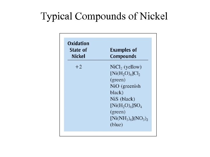 Typical Compounds of Nickel 