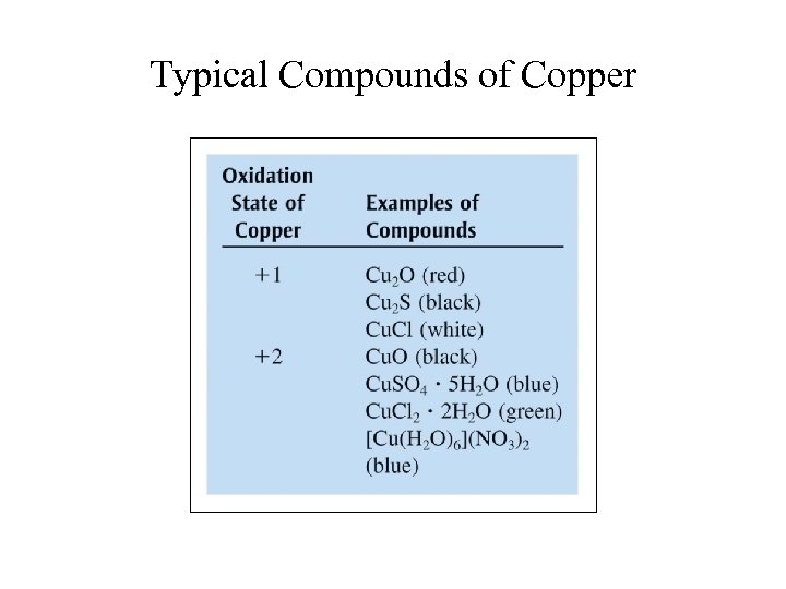 Typical Compounds of Copper 