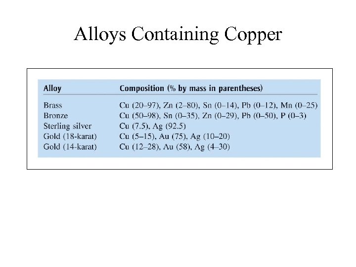 Alloys Containing Copper 