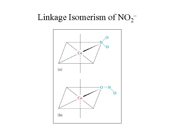 Linkage Isomerism of NO 2– 