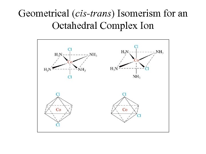 Geometrical (cis-trans) Isomerism for an Octahedral Complex Ion 