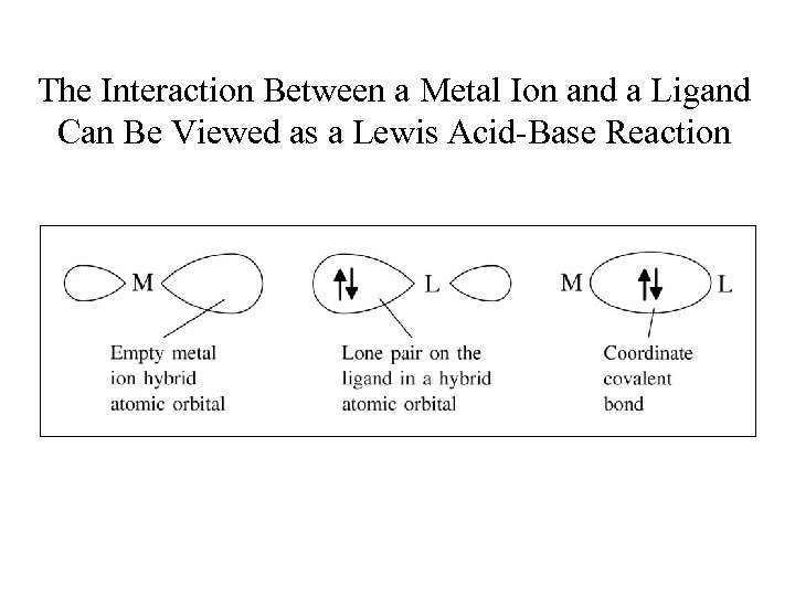 The Interaction Between a Metal Ion and a Ligand Can Be Viewed as a