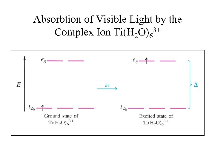 Absorbtion of Visible Light by the Complex Ion Ti(H 2 O)63+ 