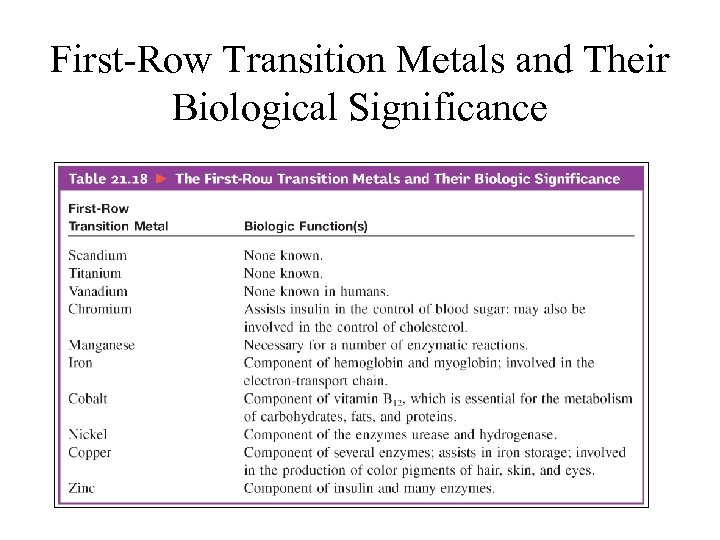 First-Row Transition Metals and Their Biological Significance 