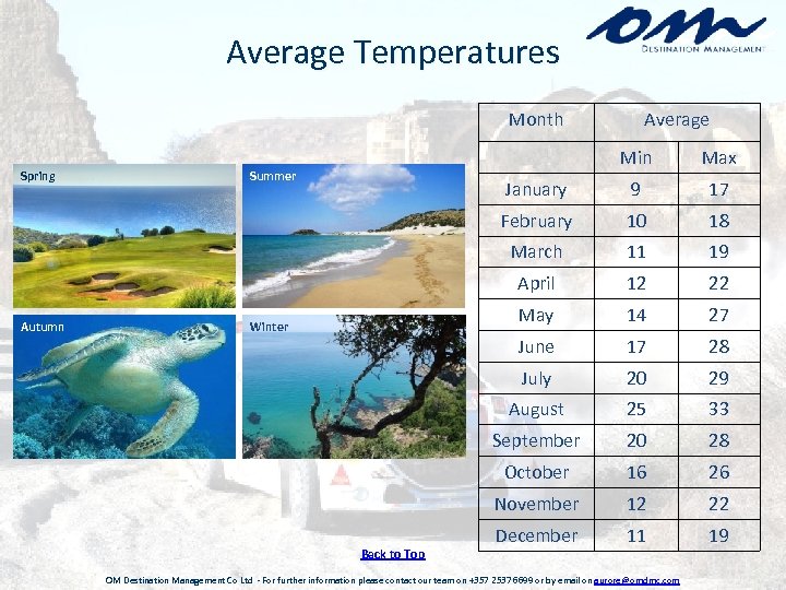 Average Temperatures Month Average 10 18 11 19 12 22 May 14 27 June