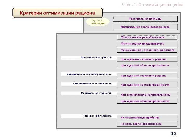 Часть 1. Оптимизация рациона Критерии оптимизации рациона 10 