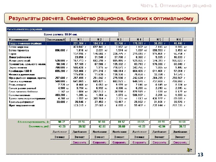 Часть 1. Оптимизация рациона Результаты расчета. Семейство рационов, близких к оптимальному 13 