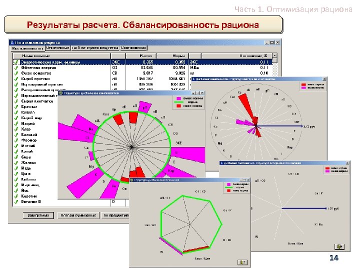 Часть 1. Оптимизация рациона Результаты расчета. Сбалансированность рациона 14 