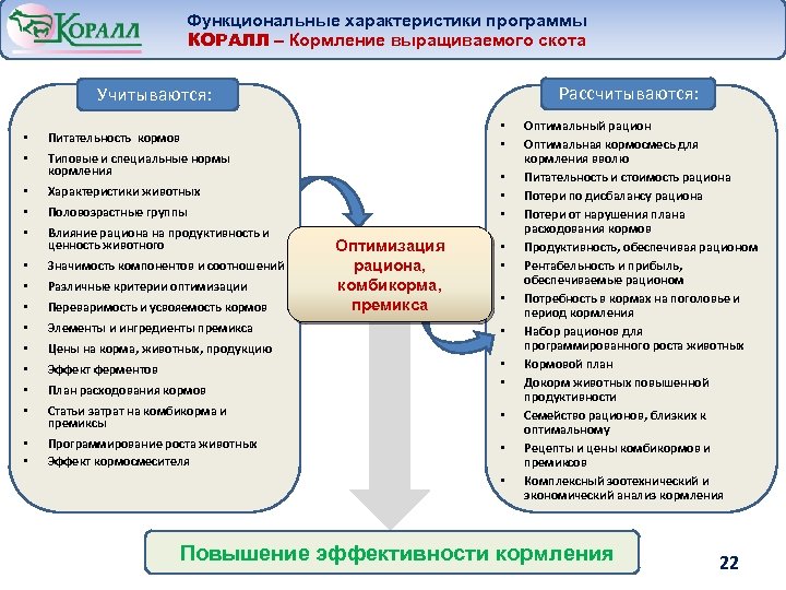 Характеристики программы. Функциональные характеристики программного обеспечения. Функциональные характеристики программы. Программа рацион кормления животных. Функциональные характеристики это.