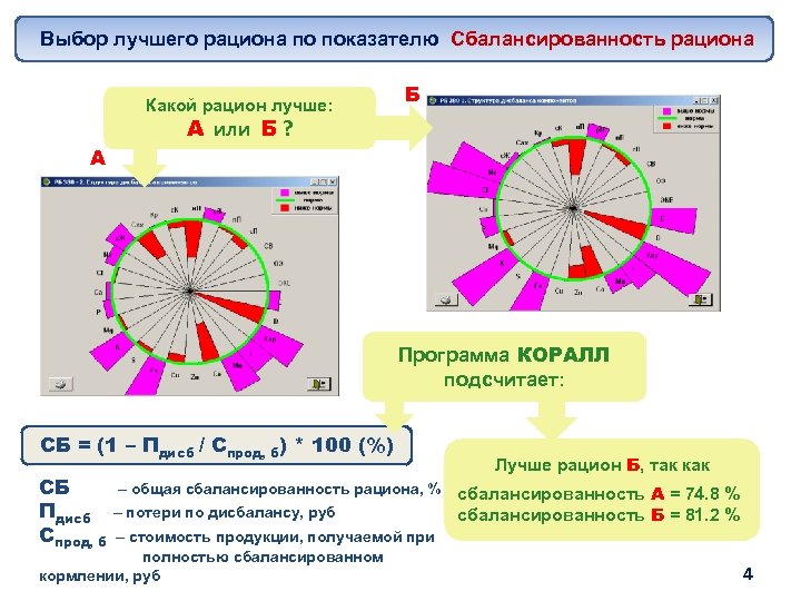 Выбор лучшего рациона по показателю Сбалансированность рациона Какой рацион лучше: А Б А или