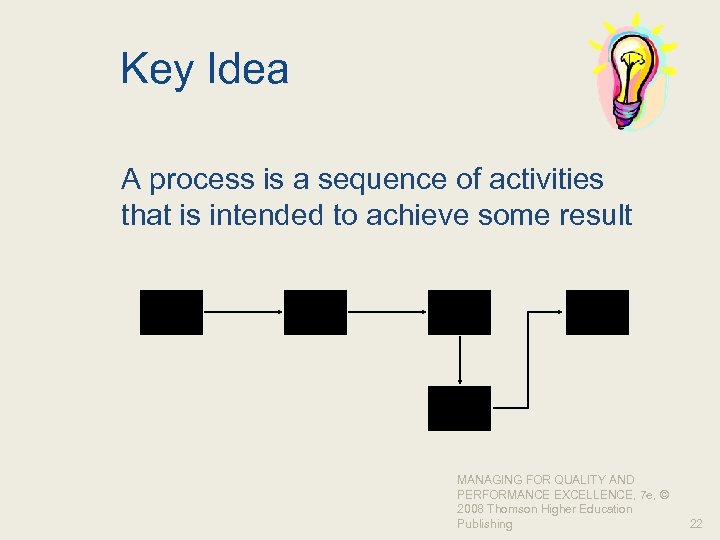 Key Idea A process is a sequence of activities that is intended to achieve