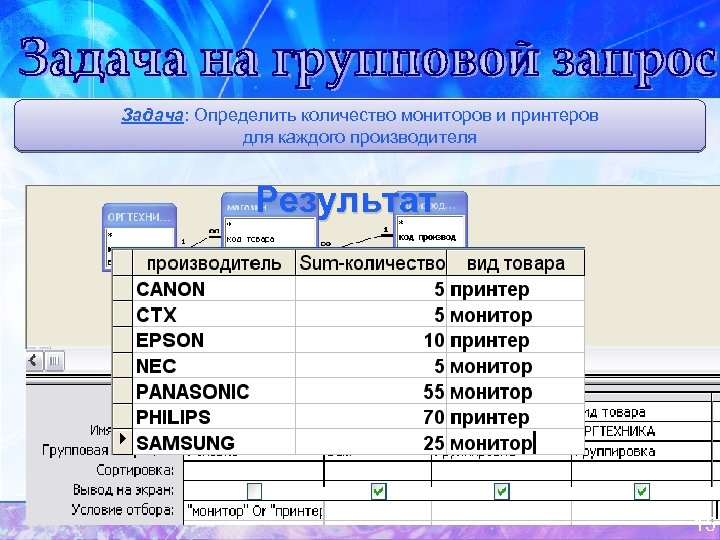 Задача: Определить количество мониторов и принтеров для каждого производителя Результат 15 