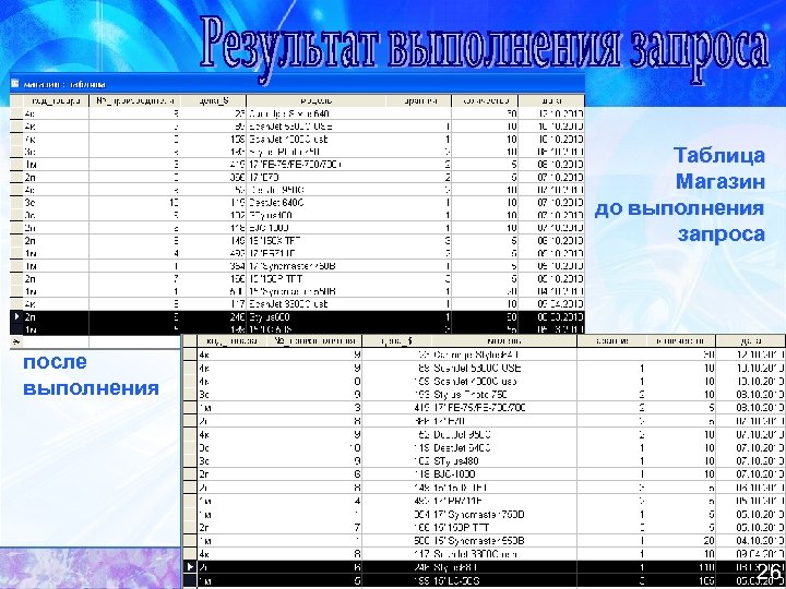 Таблица Магазин до выполнения запроса после выполнения 26 