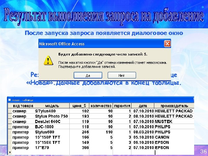 После запуска запроса появляется диалоговое окно Результат выполнения представлен в таблице «Новая» . Данные