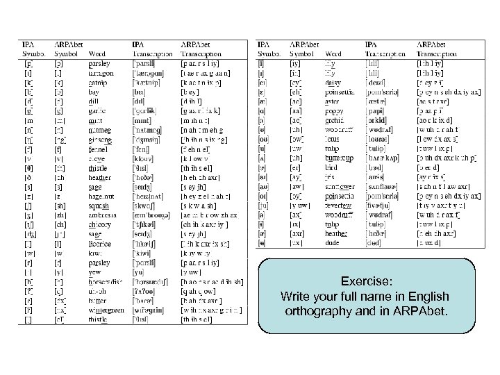 Figures 7. 1 and 7. 2: Exercise: Jurafsky & Martin Write your full name