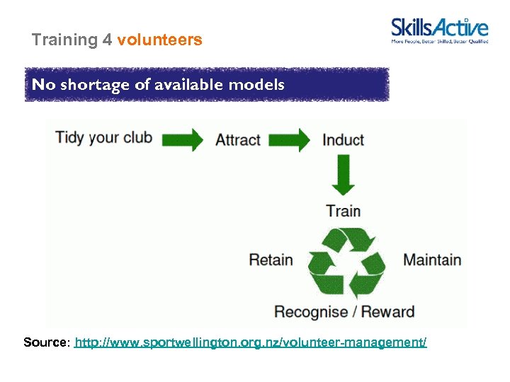 Training 4 volunteers No shortage of available models Source: http: //www. sportwellington. org. nz/volunteer-management/