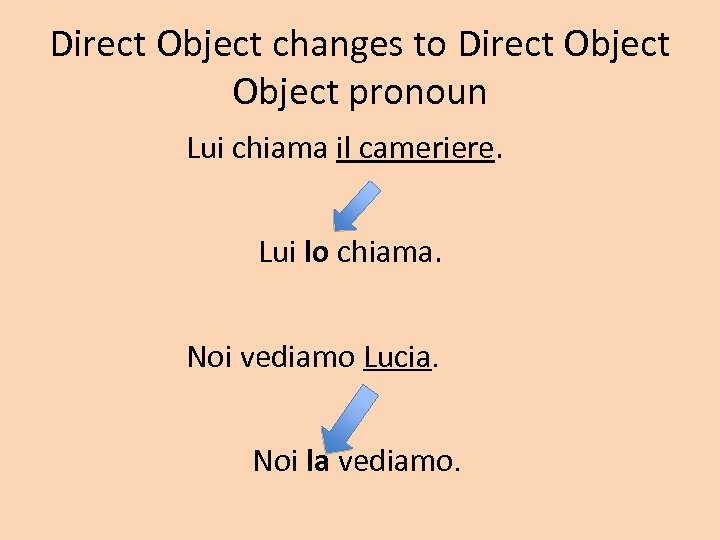 Direct Object changes to Direct Object pronoun Lui chiama il cameriere. Lui lo chiama.