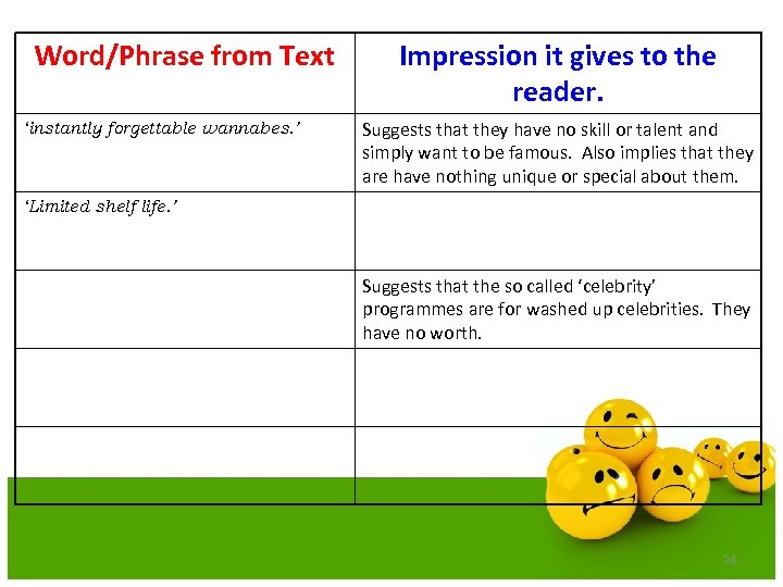 Word/Phrase from Text ‘instantly forgettable wannabes. ’ Impression it gives to the reader. Suggests