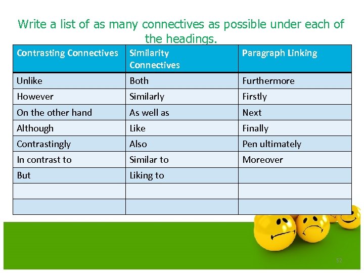 Write a list of as many connectives as possible under each of the headings.
