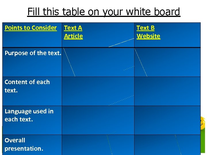 Fill this table on your white board Points to Consider Text A Article Text