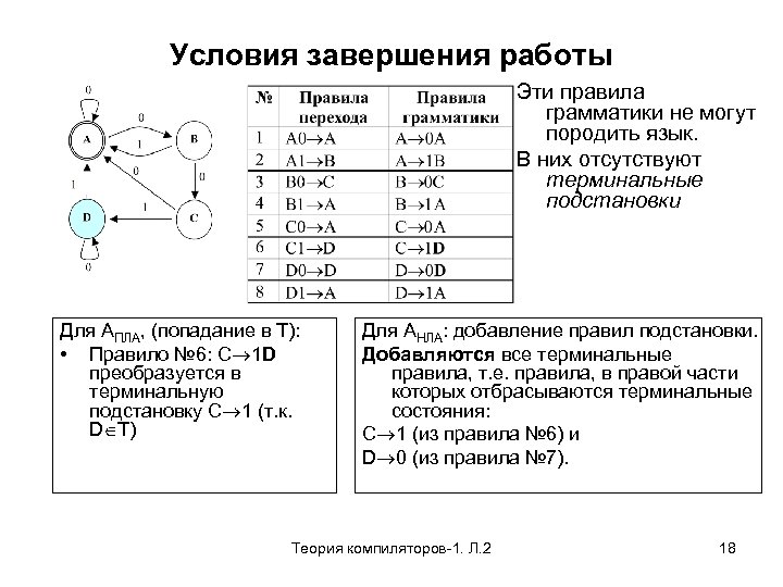 Условия завершения работы Эти правила грамматики не могут породить язык. В них отсутствуют терминальные