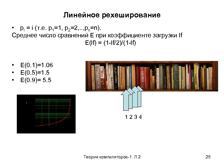 Линейное рехеширование • pi = i (т. е. p 1=1, p 2=2, . .