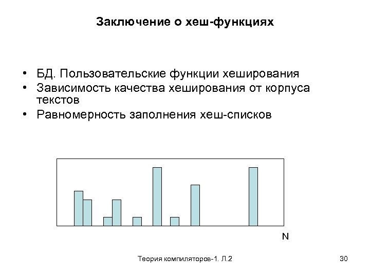 Заключение о хеш-функциях • БД. Пользовательские функции хеширования • Зависимость качества хеширования от корпуса