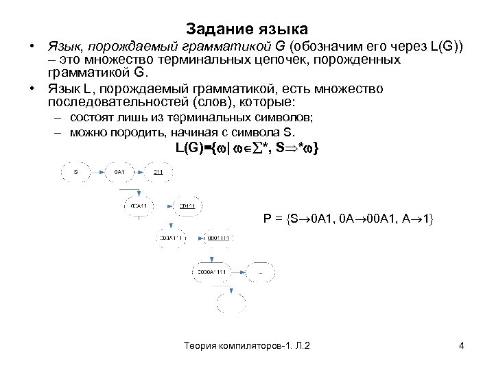 Задание языка • Язык, порождаемый грамматикой G (обозначим его через L(G)) – это множество