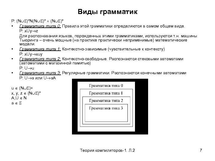 Виды грамматик P: (N )*N(N )* • Грамматика типа 0: Правила этой грамматики определяются
