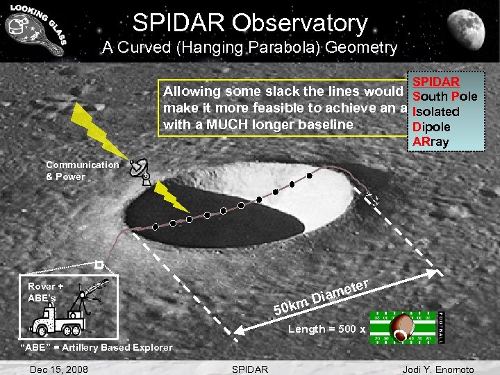 SPIDAR Observatory A Curved (Hanging Parabola) Geometry SPIDAR Allowing some slack the lines would