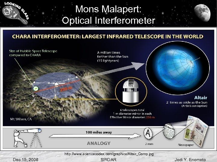 Mons Malapert: Optical Interferometer http: //www. sciencecodex. com/graphics/Altair_Comp. jpg Dec 15, 2008 SPIDAR Jodi