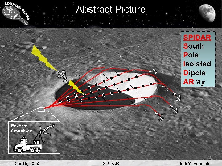 Abstract Picture SPIDAR South Pole Isolated Dipole ARray Rover + Crossbow Dec 15, 2008