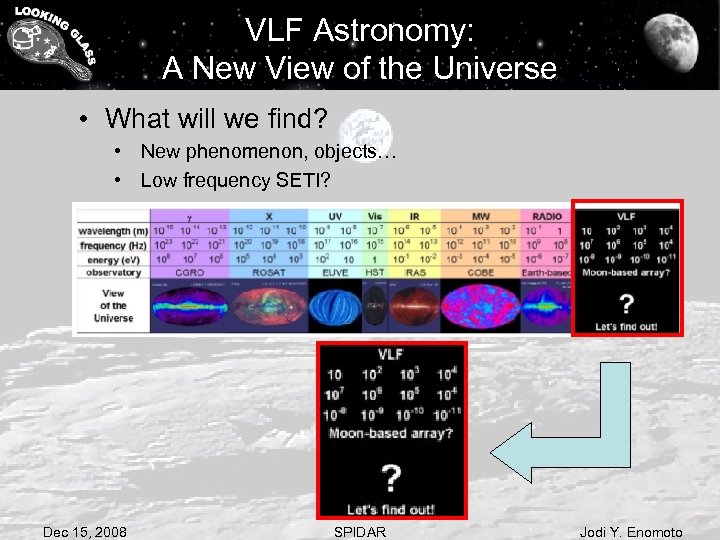 VLF Astronomy: A New View of the Universe • What will we find? •