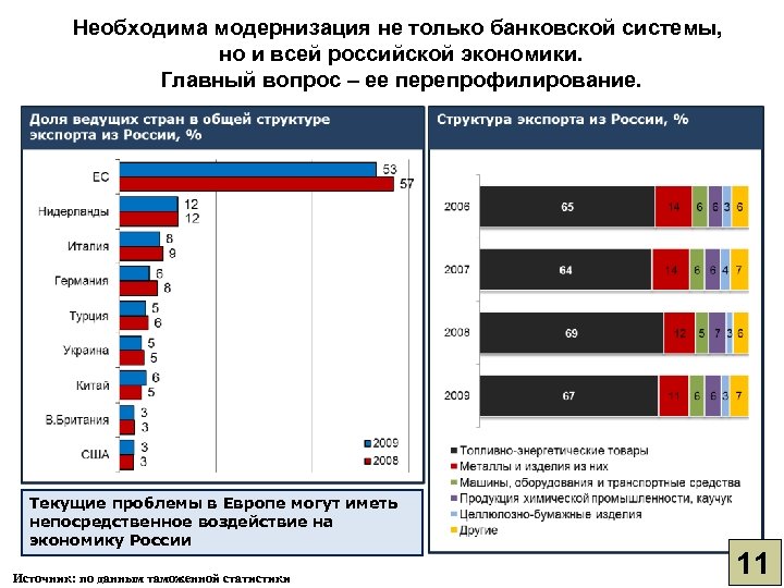 Необходима модернизация не только банковской системы, но и всей российской экономики. Главный вопрос –